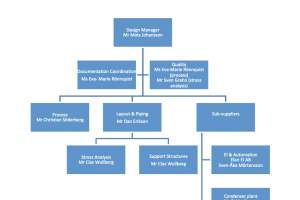 referenser/ppt